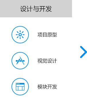 大尚網(wǎng)絡(luò)網(wǎng)站建設(shè)、大尚網(wǎng)絡(luò)軟件開發(fā)